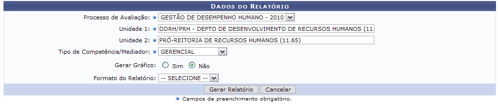 Figura 1: Dados do Relatório