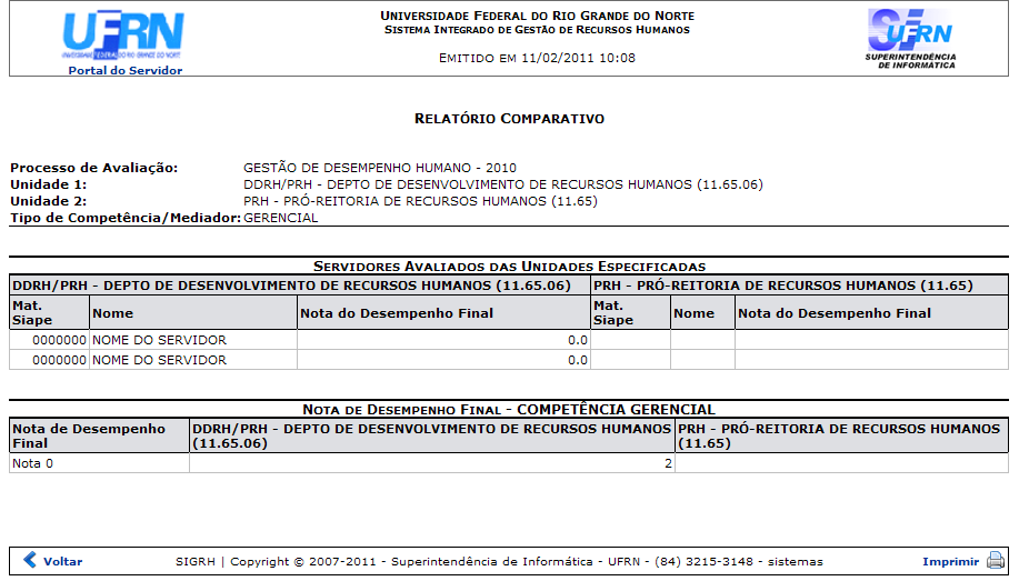 Figura 2: Relatório Comparativo