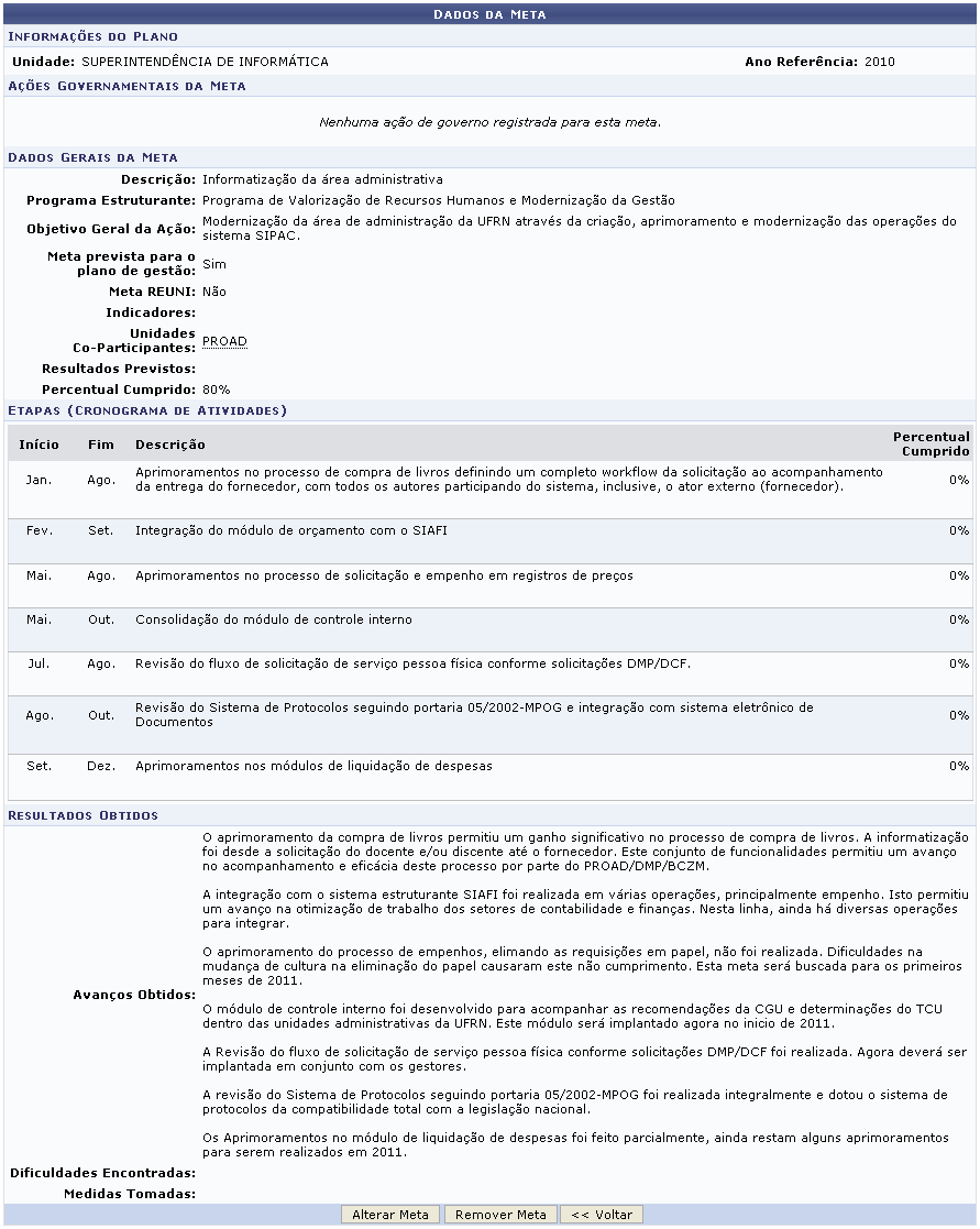 Figura 3: Dados da Meta