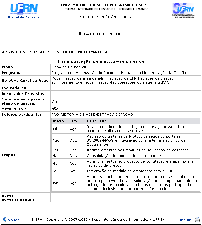 Figura 4: Relatório de Metas