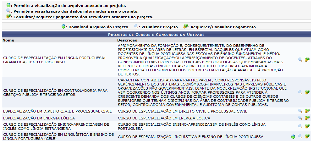 Figura 1: Projetos de Cursos e Concursos da Unidade