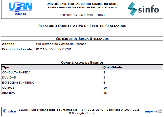 Figura 7: Relatório Quantitativo de Eventos Realizados