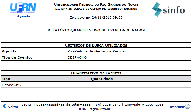 Figura 4: Relatório Quantitativo de Eventos Negados