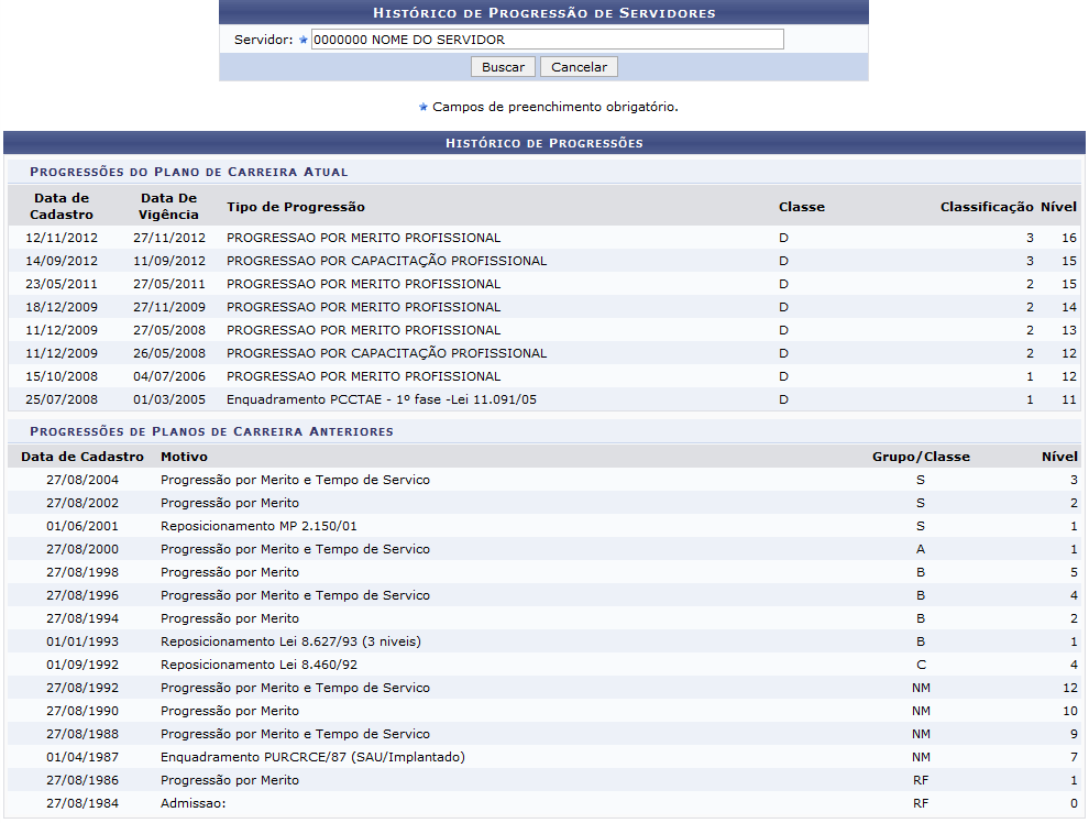 Figura 2: Histórico de Progressão de Servidores; Histórico de Progressões