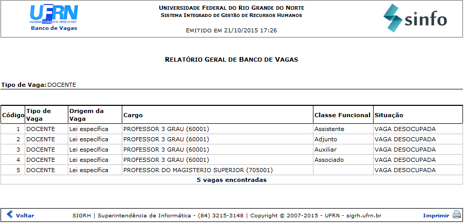 Figura 4: Relatório Geral de Banco de Vagas