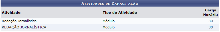 Figura 4: Visualizar Atividades de Capacitação