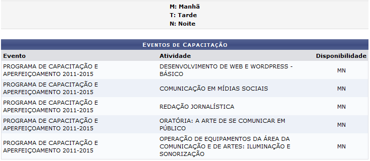 Figura 5: Visualizar Eventos de Capacitação no Edital
