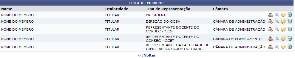  Figura 2: Lista de Membros