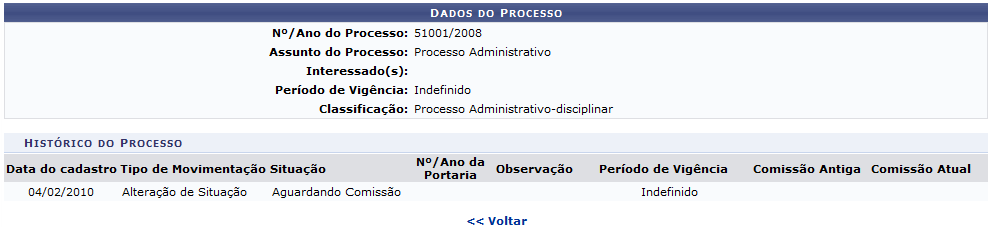  Figura 3: Dados do Processo