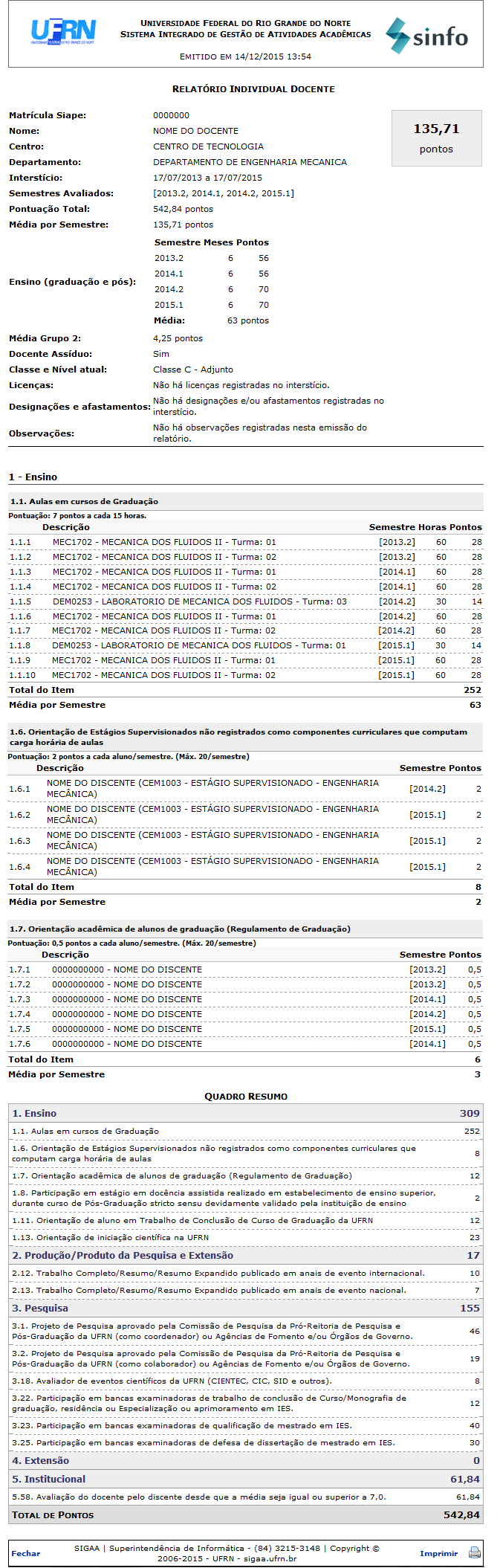 Figura 3: Relatório Individual Docente