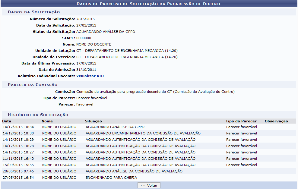 Figura 2: Dados de Processo de Solicitação da Progressão de Docente