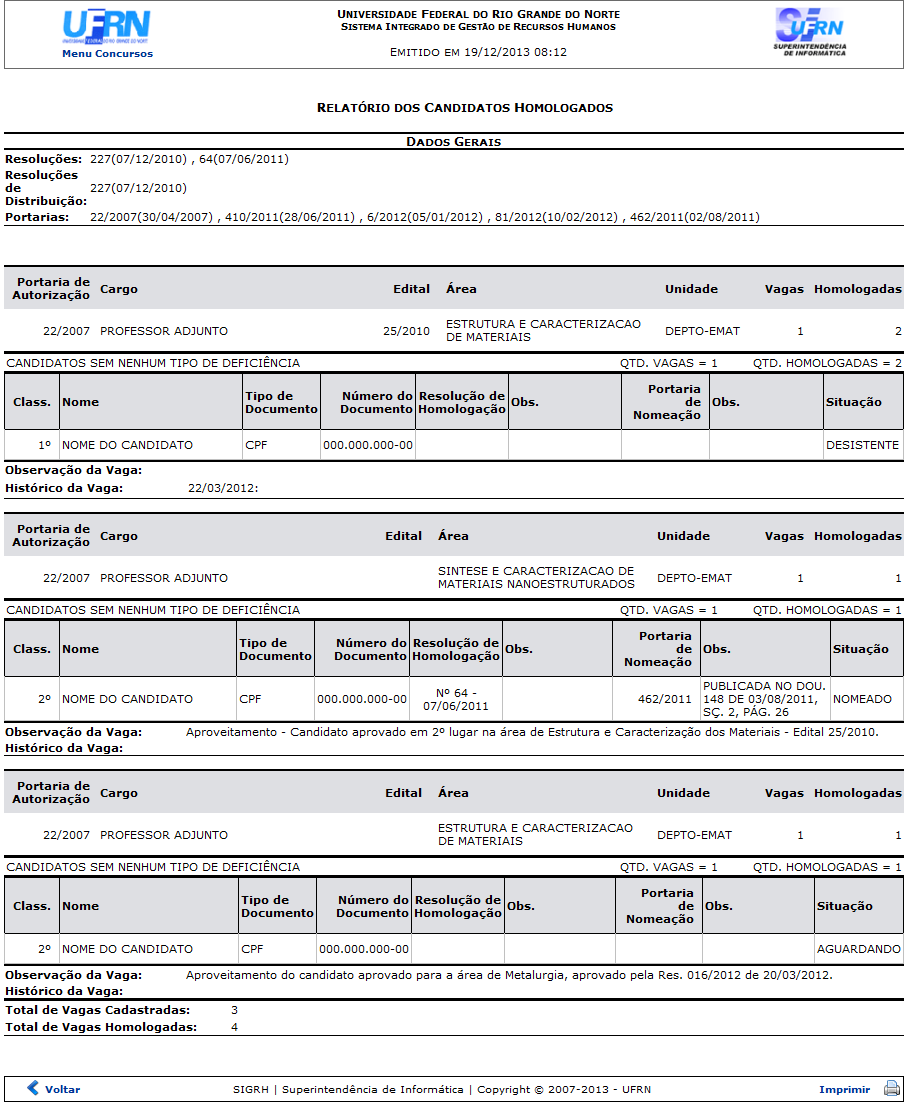 Figura 4: Relatório dos Candidatos Homologados