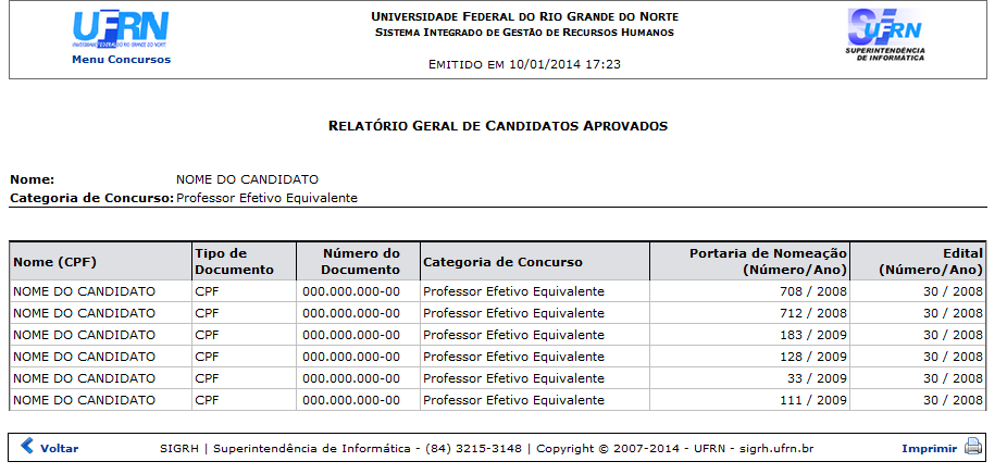  Figura 4: Relatório Geral de Candidatos