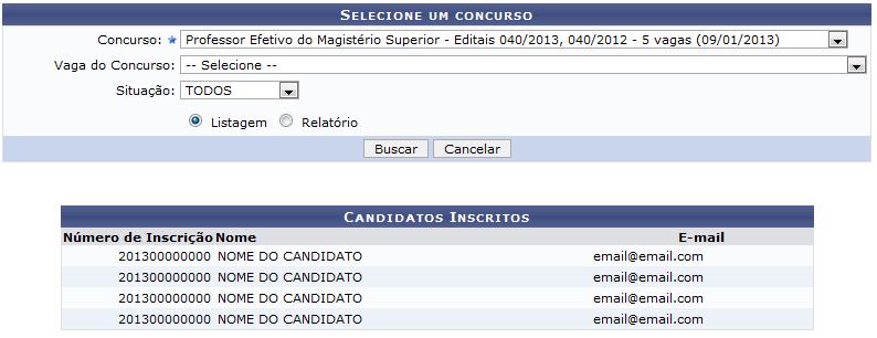  Figura 2: Candidatos Inscritos