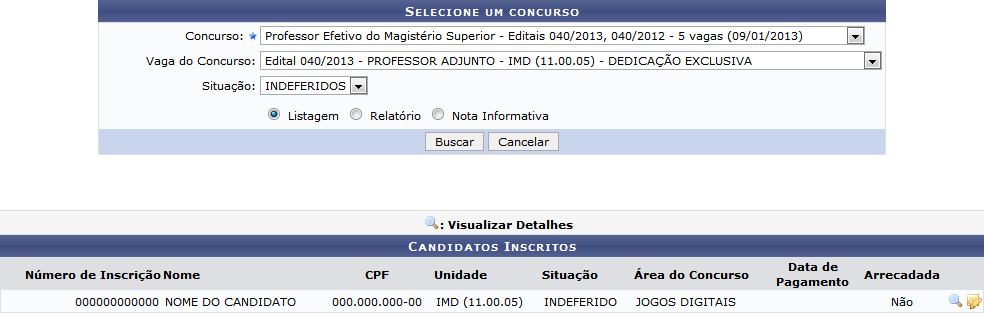 Figura 2: Candidatos Inscritos