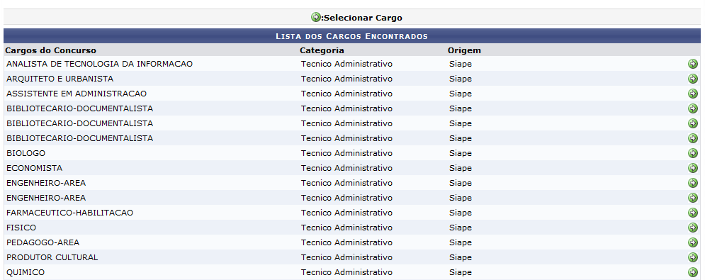  Figura 2: Lista dos Cargos Encontrados