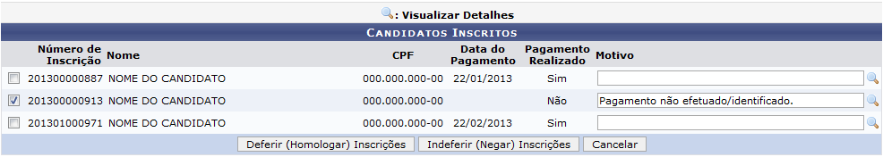 Figura 2: Candidatos Inscritos