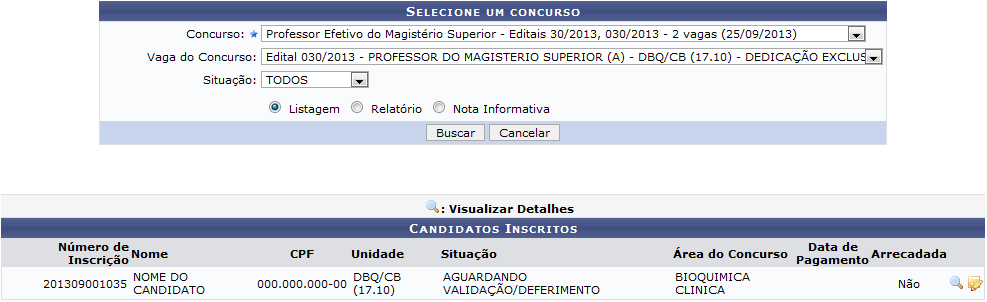 Figura 2: Candidatos Inscritos