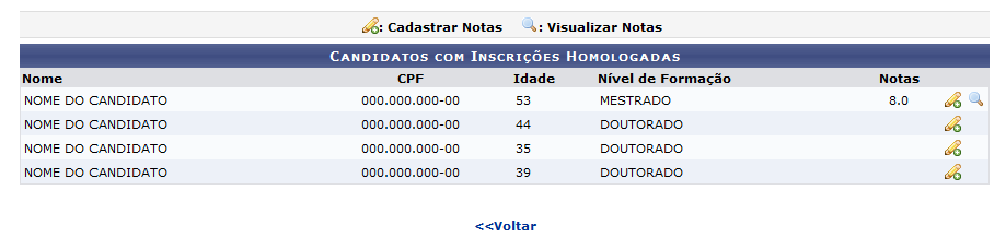  Figura 2: Candidatos com Inscrições Homologadas