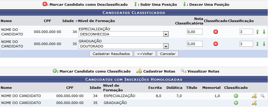 Figura 3: Candidatos Classificados