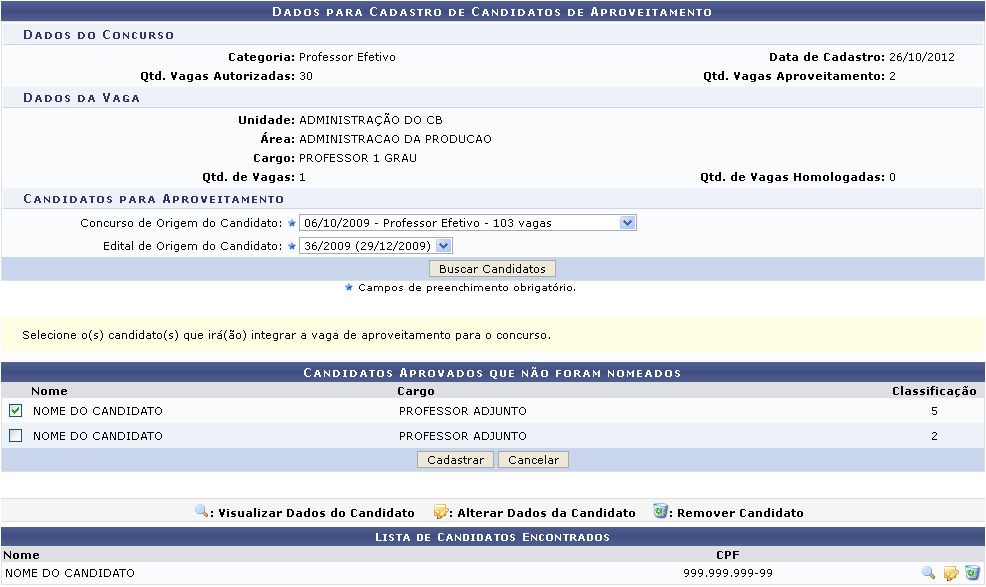 Figura 14: Candidatos Aprovados que Não Foram Nomeados