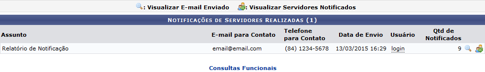 Figura 1: Notificações de Servidores Realizadas