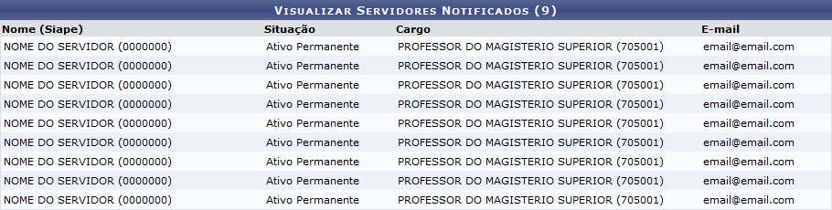Figura 4: Visualizar Servidores Notificados