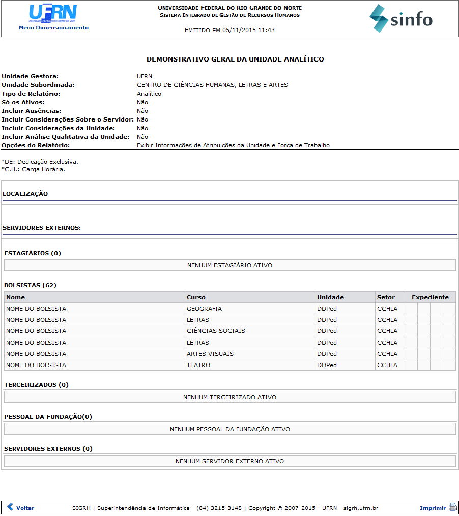 Figura 2: Demonstrativo Geral da Unidade Analítico