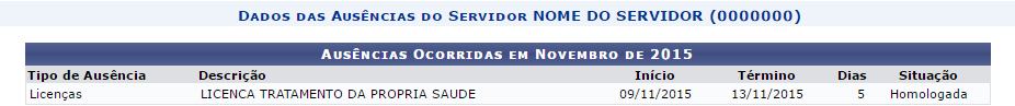 Figura 7: Dados das Ausências do Servidor