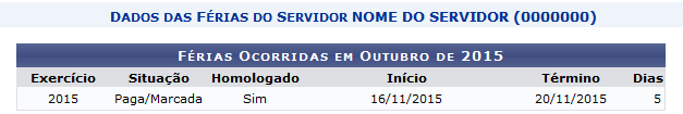 Figura 8: Férias Ocorridas em Outubro de 2015
