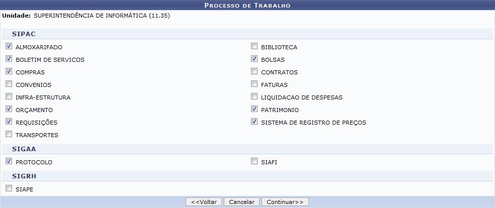 Figura 8: Processo de Trabalho