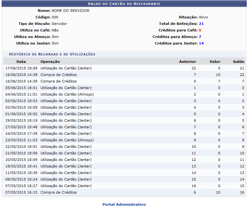 Figura 1: Saldo do Cartão do Restaurante