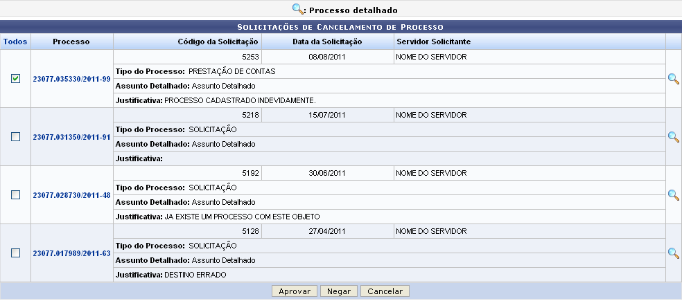 Figura 1: Solicitações de Cancelamento de Processo