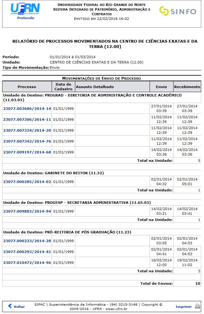 Figura 2: Relatório Analítico de Processos Movimentados