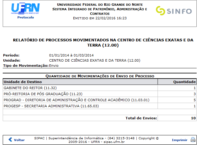 Figura 4: Relatório Sintético de Processos Movimentados