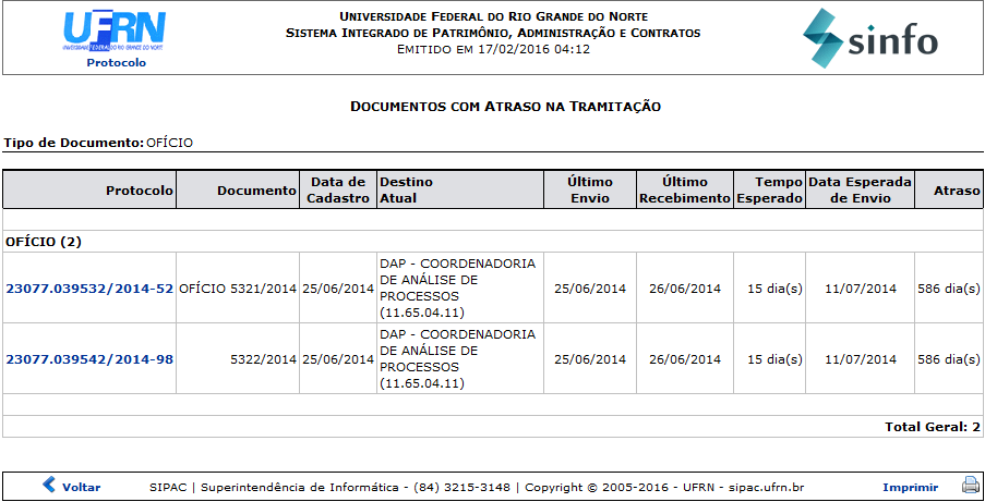Figura 2: Documentos com Atraso na Tramitação