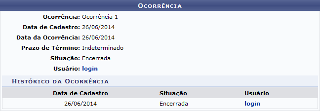 Figura 5: Ocorrência