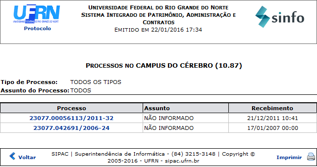 Figura 2: Relatório de Processos no CAMPUS DO CÉREBRO (10.87)