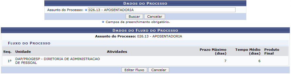 Figura 2: Dados do Processo; Dados do Fluxo do Processo; Fluxo do Processo