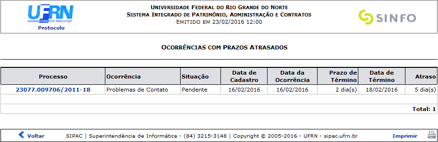 Figura 2: Relatório das Ocorrências com Prazos Atrasados