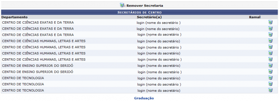 Figura 1: Lista de secretários.png